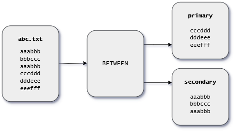 BETWEEN stage