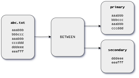 BETWEEN stage